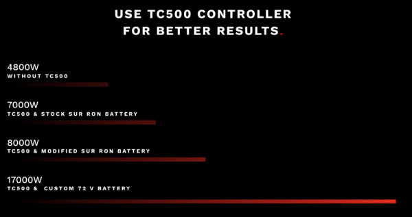 TORP TC 500 Tuning Controller 🔥 SUR-RON Light Bee – Bild 4